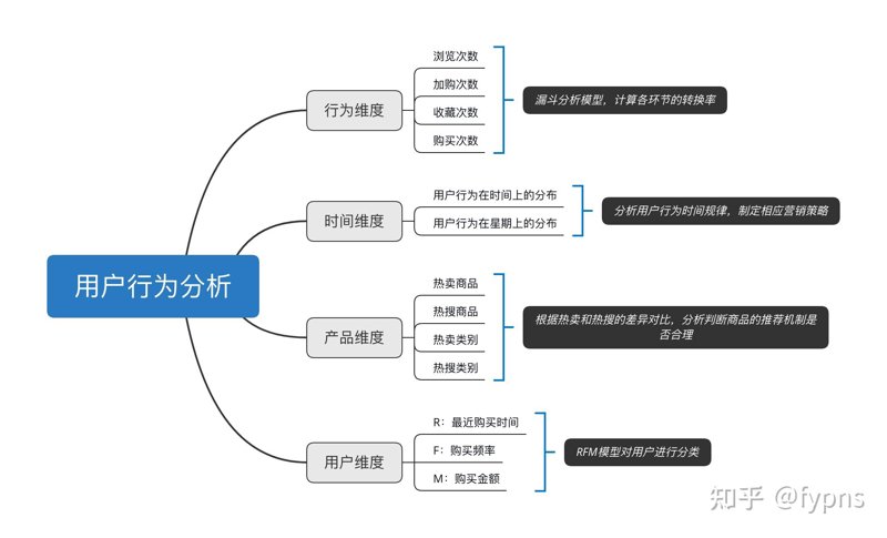 成本解析：选择适合的可用性测试工具