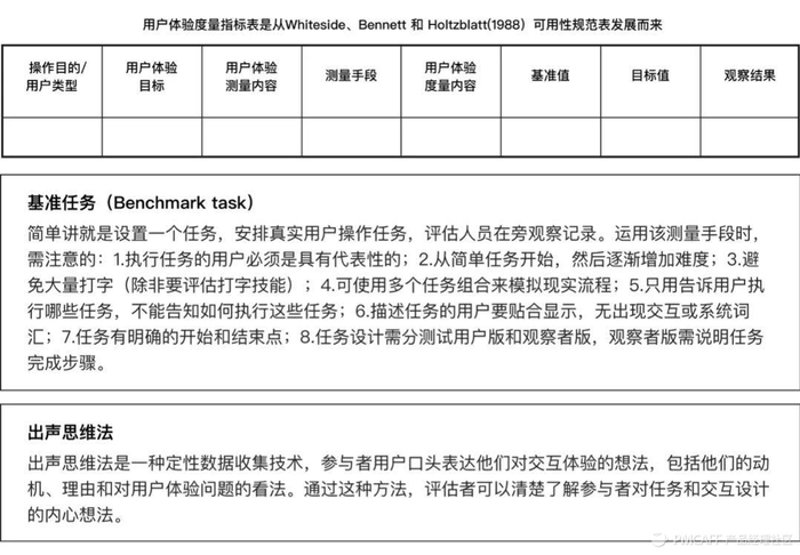 用户研究:挖掘产品潜力的关键