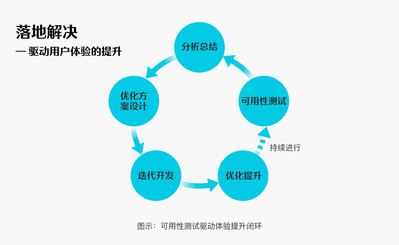 深度挖掘用户研究:提高产品满意度的金钥匙