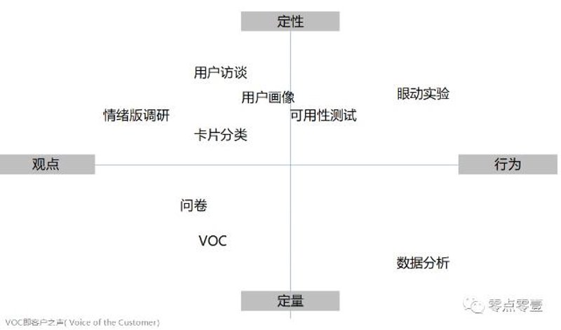 测试鹅用户研究