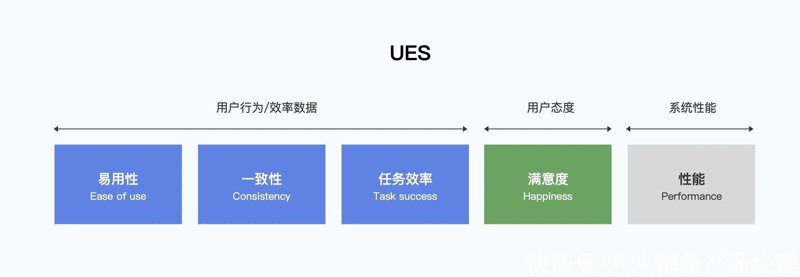 挑选优质用户体验测试工具：您的产品是否值得信赖？