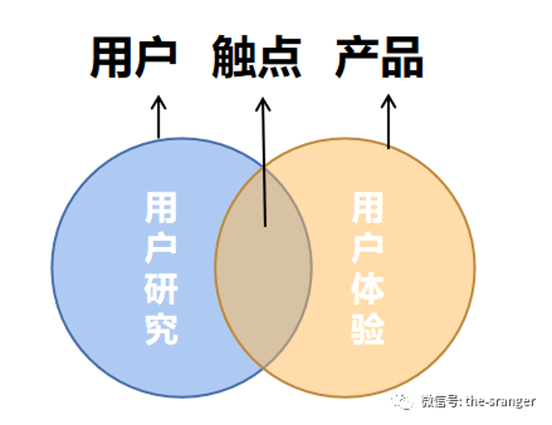 成本解析:选择适合的可用性测试工具