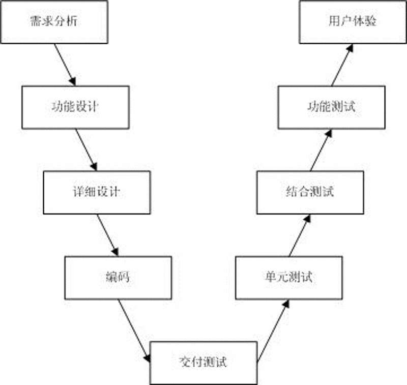 提升用户体验：掌握可用性测试的四大技巧